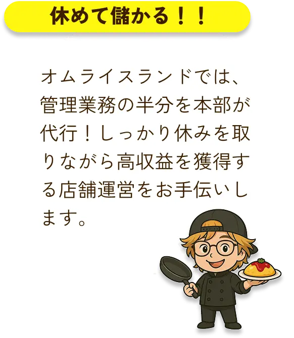 オムライスランドでは管理業務の半分を本部が代行！しっかり休みを取りながら高収入を獲得する店舗運営をお手伝いします。