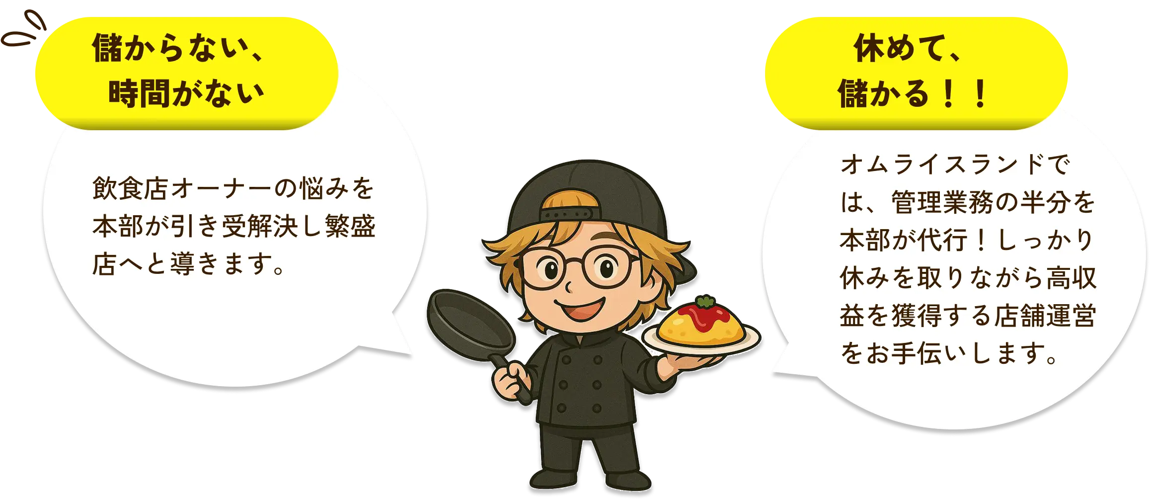 儲からない、時間がない・休めて、儲かる！！