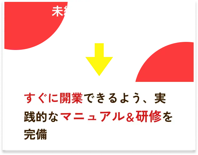 未経験でも安心のサポート