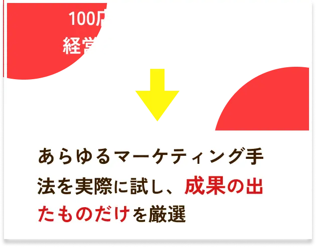 100店舗以上・14年の営業経験をもとに構築
