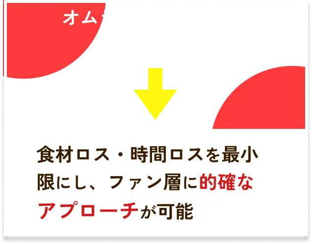 オムライスに特化した業態の強み