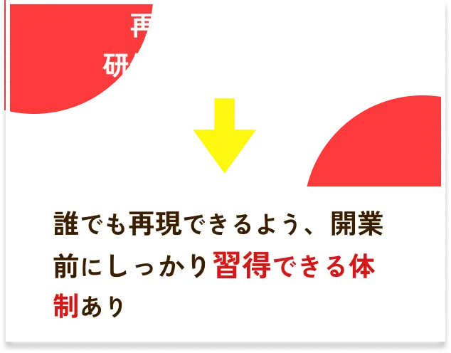 再現の難しさも研修で完全サポート